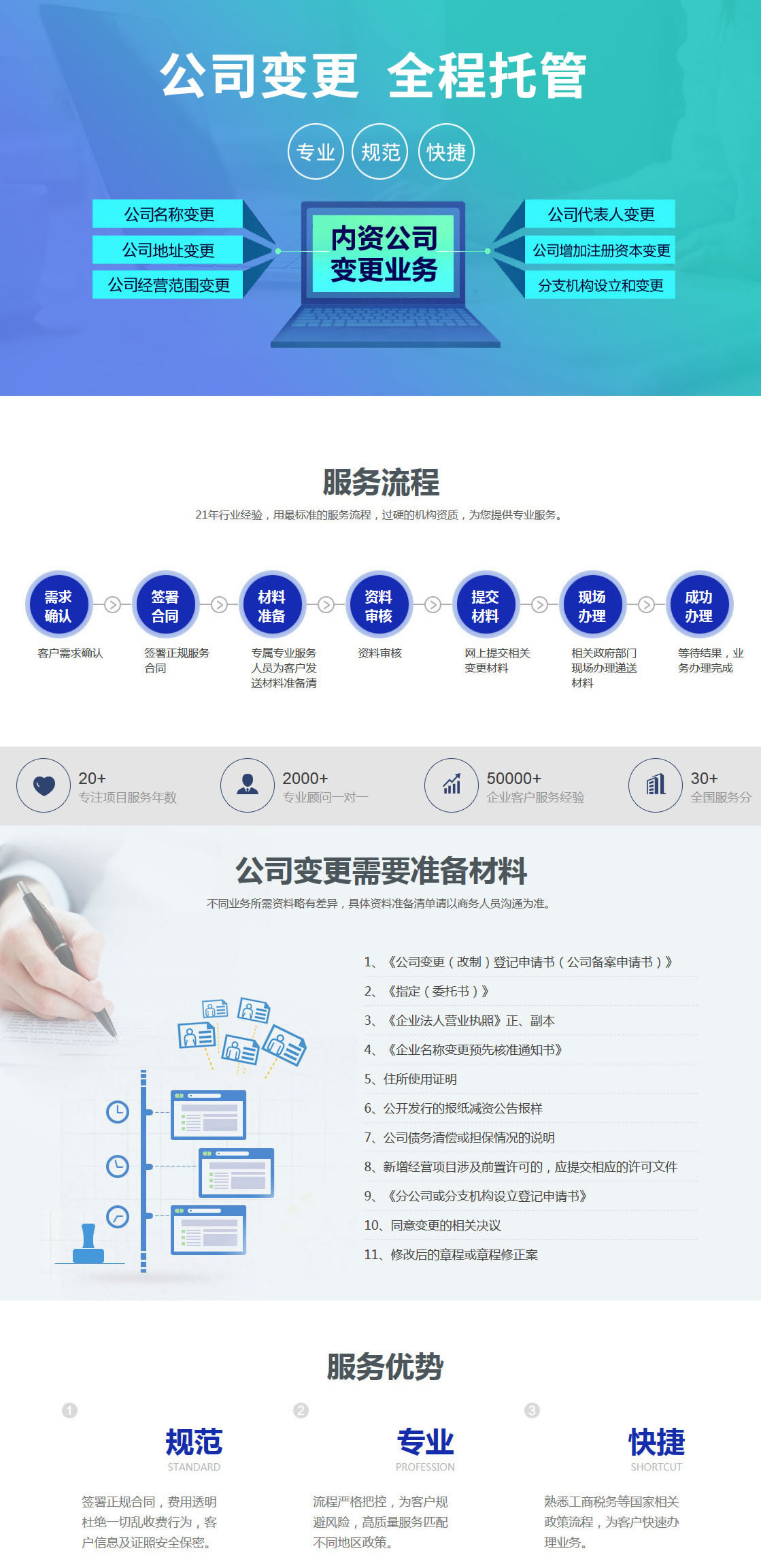 合资公司变更(图1)