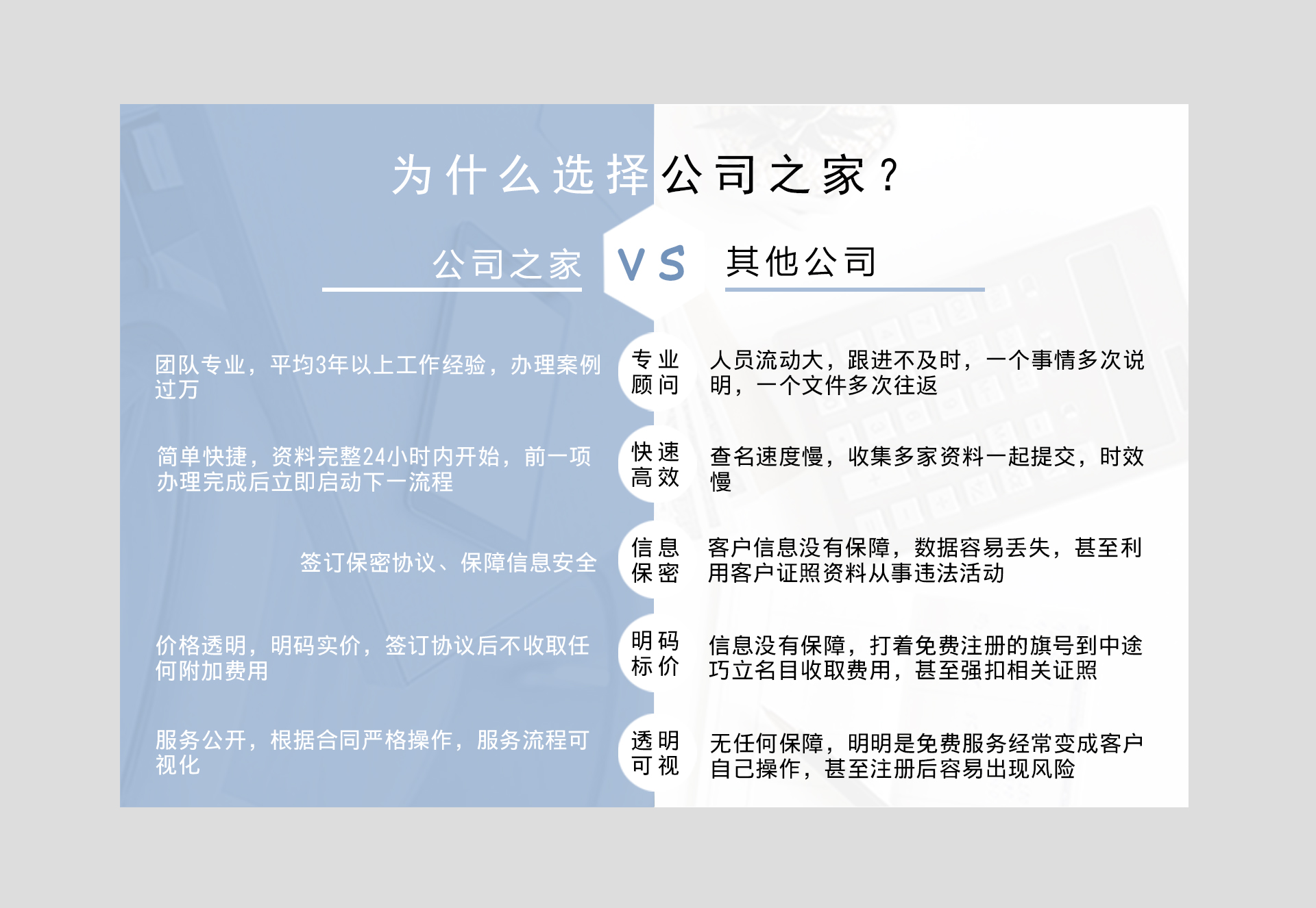 指尖More可以帮你申请哪些信用等级(图2)