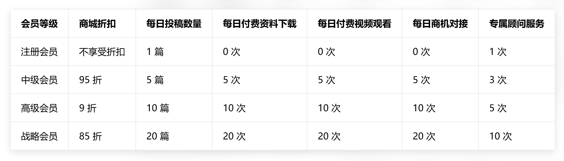 会员权益(图1)